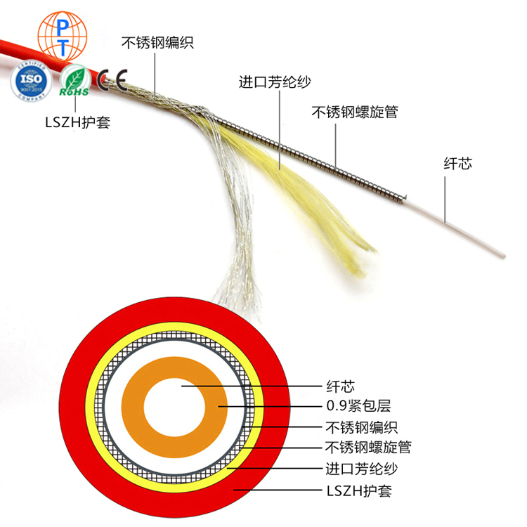 感温光缆管廊隧道消防阻燃测温光纤单芯多芯单模多模铠装软光缆